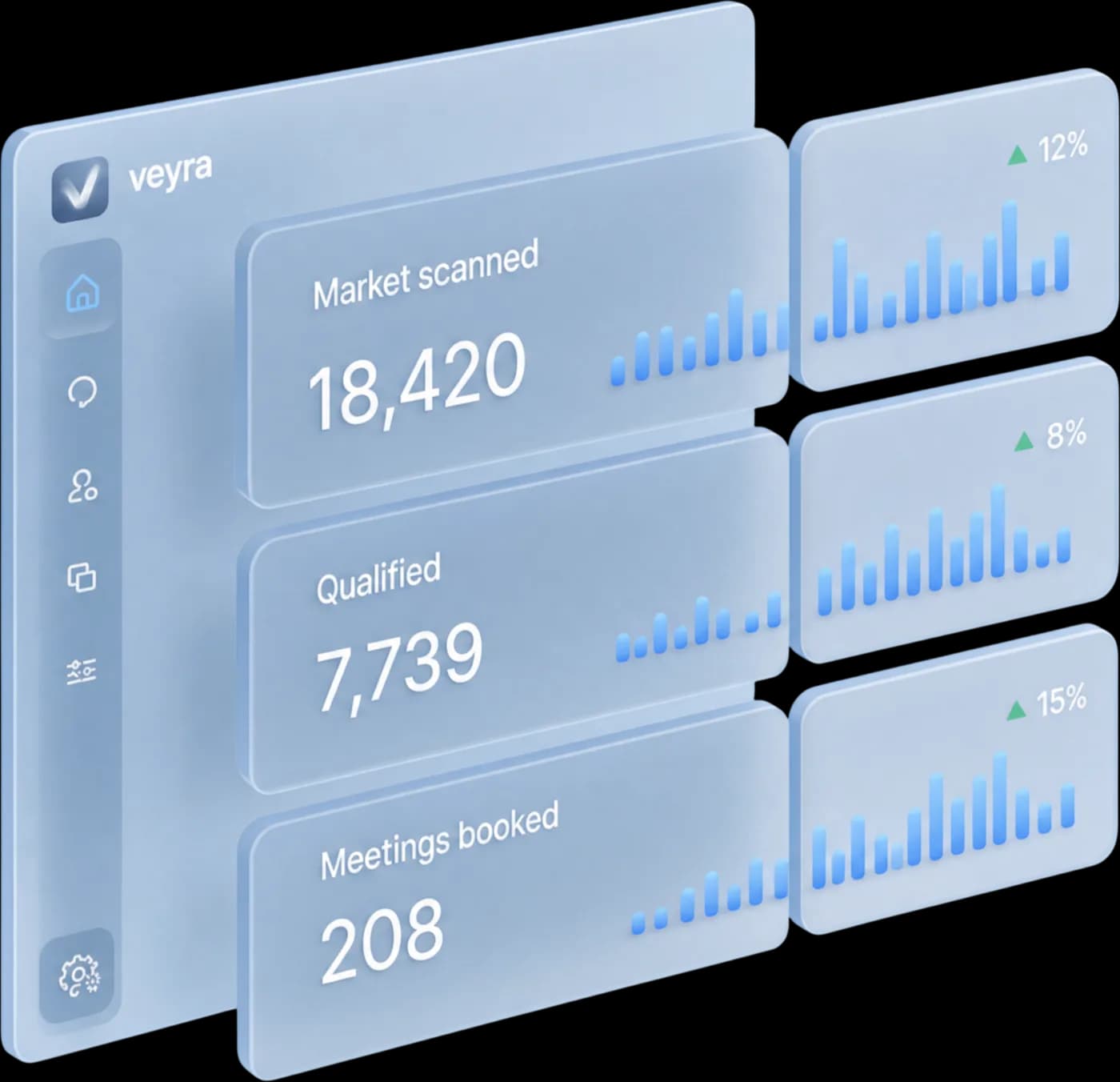 Product illustration of the Veyra dashboard: sample cards for market scanned, qualified and meetings booked, each with its own trend bars